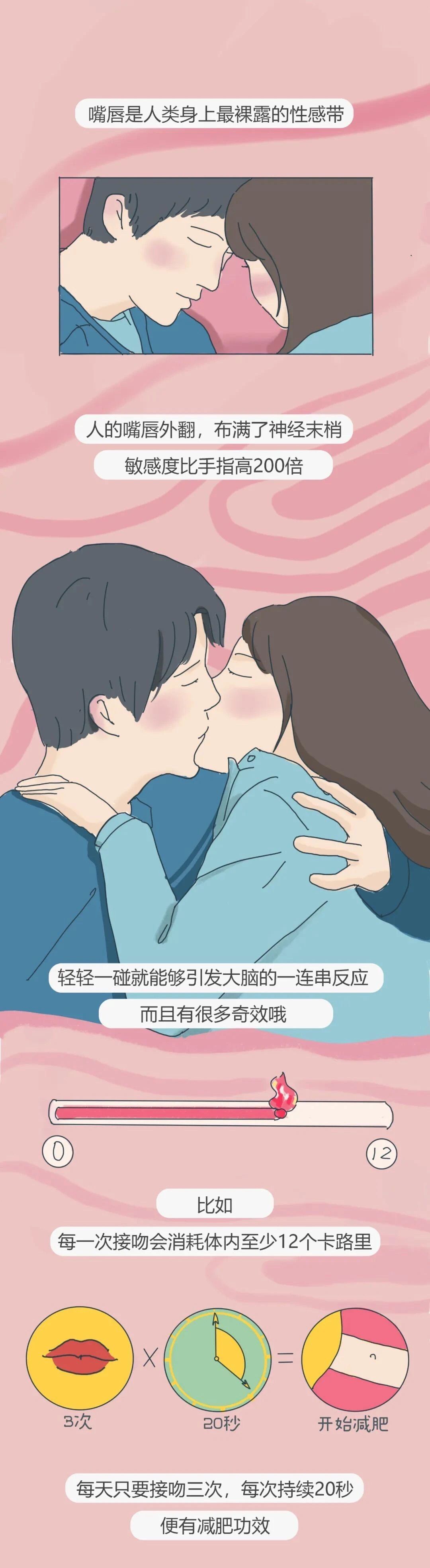 接吻教程